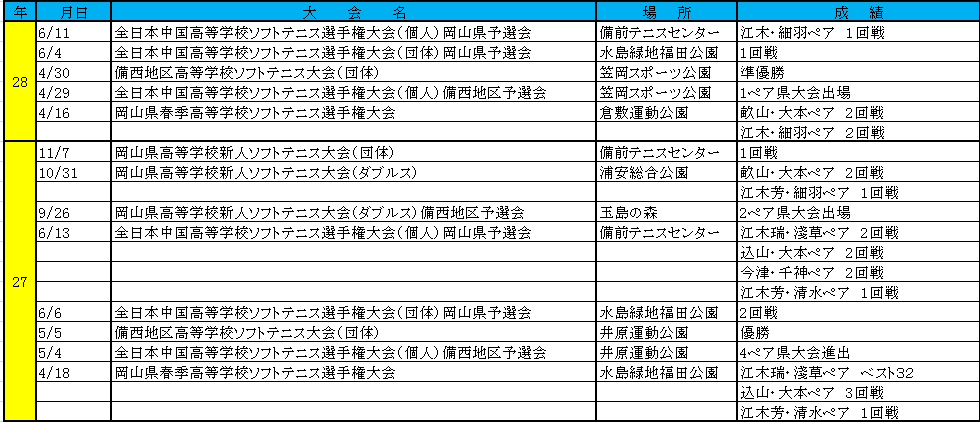 無題1